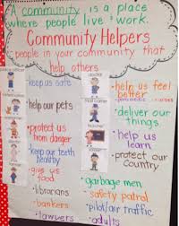 22 Awesome First Grade Anchor Charts That We Cant Wait To