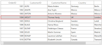 This example demonstrates two things about background images. Selection In Wpf Datagrid Control Syncfusion