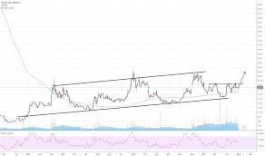 Sas Stock Price And Chart Omxsto Sas Tradingview