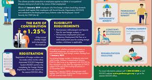Payments exempted from socso contribution. Malaysia Foreign Worker Insurance Replacement Foreign Workers Compensation Scheme Fwcs To Socso Employment Injury Scheme