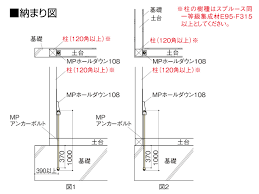 New 玄関ニッチ詳細図 玄関 典型的なニッチですが、正面壁周囲（三方）に溝を設けることで、アクセントと陰影が生まれます。 0.0. ã‚«ãƒã‚·ãƒ³ Mpã‚¢ãƒ³ã‚«ãƒ¼ãƒœãƒ«ãƒˆ Mp Zna20 100 Rvcconst Com