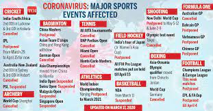 This is the overview which provides the most important informations on the competition copa américa 2021 in the season 2021. Cricket Australia Planning To Host T20 World Cup As Per Schedule Cricket News Times Of India
