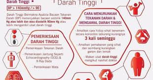 Nombor kad pengenalan, nombor pin, tarikh lahir, tarikh tutup, masa, nombor telefon (nasib baiklah ada telefon pintar untuk membantu mengingatnya!). Apa Itu Darah Tinggi