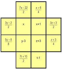 Aqu resolvimos el problema para un cuadrado cuyo lado mide dos unidades, pero este mismo problema puede ser resuelto para cualquier cuadrado. Ecuaciones De Primer Grado Juegos Y Matematicas