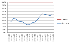 We did not find results for: Accordo Ue Turchia Quale Impatto Sul Flusso Di Rifugiati Verso La Grecia Associazione Carta Di Roma