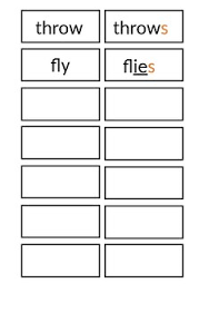 Vipkid Conjugation Chart By Lindsay Larrimore Teachers Pay