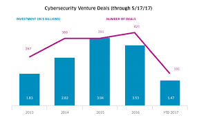 Cybersecurity Industry Report Investment Case Nasdaq