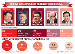 Beijing listed as billionaire capital of world once again - Business -  Chinadaily.com.cn