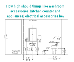 Check spelling or type a new query. How High Should Washroom Accessories Be How High Should Kitchen Counter And Appliances Be Mounted How High Should Switch Be Mounted