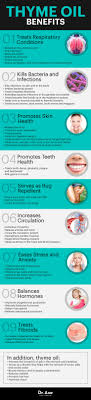Thyme Oil Gets Rid Of Infections Balances Hormones Dr Axe Thyme Oil Benefits Essential Oils Herbs Thyme Oil