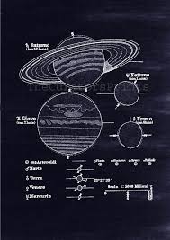 Astronomy Print 22 Solar System Planets Astronomy Solar System