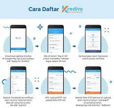 Promo kartu kredit lazada x citibank. Cara Hack Kartu Kredit Untuk Belanja Lazada Peatix