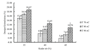 Chart Of Degree Of Crystallinity Of Rice Analogues Versus