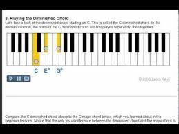 Piano Chord Lesson 42 Learn The Formula Of Diminished Chord And How To Play This Chord On Piano At Http Music For Studying Learn Piano Free Piano Lessons