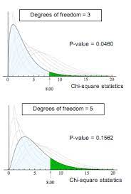 Goodness Of Fit 2 Of 2 Concepts In Statistics