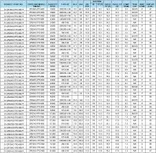 copeland compressor cross reference chart best picture of