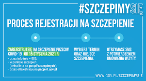 Szczególne rozwiązania dla cudzoziemców w polsce. Szczepimy Sie