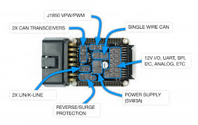 What does code u1262 mean? Automotive Interfaces Macchina Docs