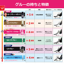 セルフマツエク「グルー」 | セルフレイ