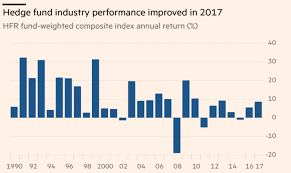 Hfr provides comprehensive hedge fund data, performance reports and indices to help investors make wise investment choices. Hedge Funds Investments For Expats