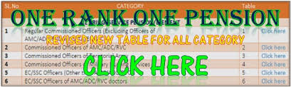 implementation of one rank one pension along with tables