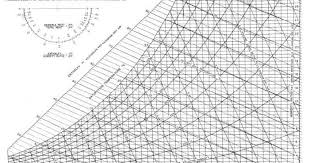 Ashrae Low Temperature Psychrometric Chart Www