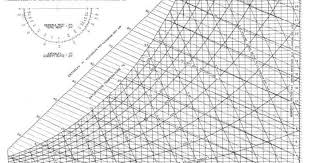 Ashrae Low Temperature Psychrometric Chart Www