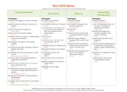 A super series of free worksheets for 4th graders to help with their reading comprehension. Common Core Alignment 4th Grade Cafe Menu Thedailycafe Com