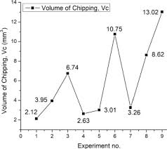 Characterization Of Chipping And Tool Wear During Drilling