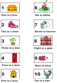 Pegword Mnemonic Mempowered