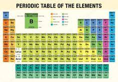 Druckbares periodensystem zum herunterladen (pdf). 16 Periodensystem Der Elemente Ideas Periodic Table Periodic Table Of The Elements Periodic Chart