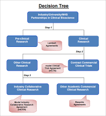 decision tree template word