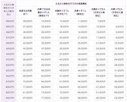 Maybe you would like to learn more about one of these? 1åˆ†ã§åˆ†ã‹ã‚‹ ãµã‚‹ã•ã¨ç´ç¨Žã®é™åº¦é¡ã®ç›®å®‰ã¨ç°¡å˜ã‚·ãƒŸãƒ¥ãƒ¬ãƒ¼ã‚·ãƒ§ãƒ³ ãµã‚‹ã•ã¨ç´ç¨Žã®ãƒˆãƒªã‚»ãƒ„