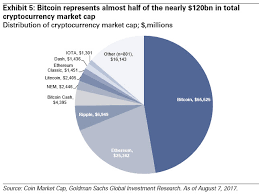 Market cap = (circulating supply x price) Arbittmax Cryptocurrency Market Cap