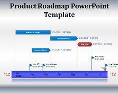 Distill important information that people might otherwise miss. 34 Timeline Powerpoint Templates Ideas Powerpoint Template Free Powerpoint Templates Powerpoint