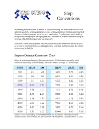 Steps To Miles Walking Calorie And Distance Calculator By