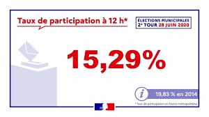 Resultats Et Suivi Des Taux De Participation Au Second Tour Des Elections Municipales Et Communautaires 2020 Elections Municipales 2020 Archives Elections Archives Ministere De L Interieur