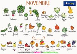 Calendrier De Saisonnalite Novembre Legumes De Saison Fruits Et Legumes Calendrier Fruits Et Legumes