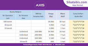 Smartfren merupakan salah satu provider operator jaringan seluler yang terbilang masih baru di indonesia, meskipun smartfren masih baru d. Paket Nelpon Axis Murah Tarif Bicara Cara Daftar 2020 Edisi Corona Sikatabis Com