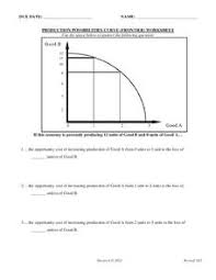 About this quiz & worksheet. 26 Production Possibilities Curve Worksheet Answers Worksheet Resource Plans