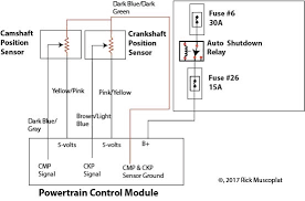 Drawn from the tank by the fuel pump, the gas moves through the fuel lines and filter and then into the injector. Jeep No Start Ricks Free Auto Repair Advice Ricks Free Auto Repair Advice Automotive Repair Tips And How To