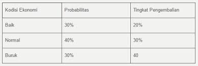 Contoh portofolio ini berisi kumpulan portfolio di berbagai bidang kompetensi dan keahlian seperti bidang pendidikan, akuntansi, keuangan, sains dan sebagainya lengkap. Soal Ujian Ut Manajemen Eksi4203 Teori Portofolio Dan Analisis Investasi Dilengkapi Kunci Jawaban