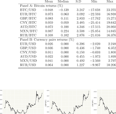 Where can i find out more information about risk terminology and the reports? Description Statistics Of Exchange Rates We Generate Daily Returns For Download Scientific Diagram