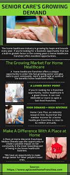 Owners can maximize revenue potential by owning multiple. Find The Growing Desire For Senior Home Care Franchise Business Senior Care Home Health Care Home Health