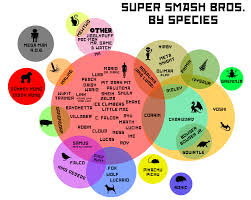 smash species chart super smash brothers ultimate know