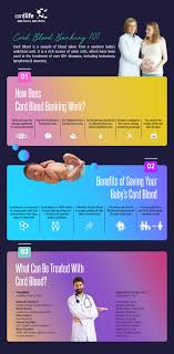 Once the umbilical cord has been cut, a health care provider may take a sample of blood from the cord for testing. Cord Blood Banking 101 Infographics
