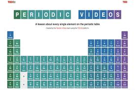 Wow This Is Amazing Ted Ed Has Launched An Interactive Periodic Table With A Video And Lesson For Every Single E Science Fair Projects Periodic Table Lesson