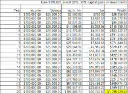 penny a day savings chart ripple trading in india