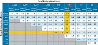Machinery Lubrication Home Page