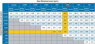 Machinery Lubrication Home Page